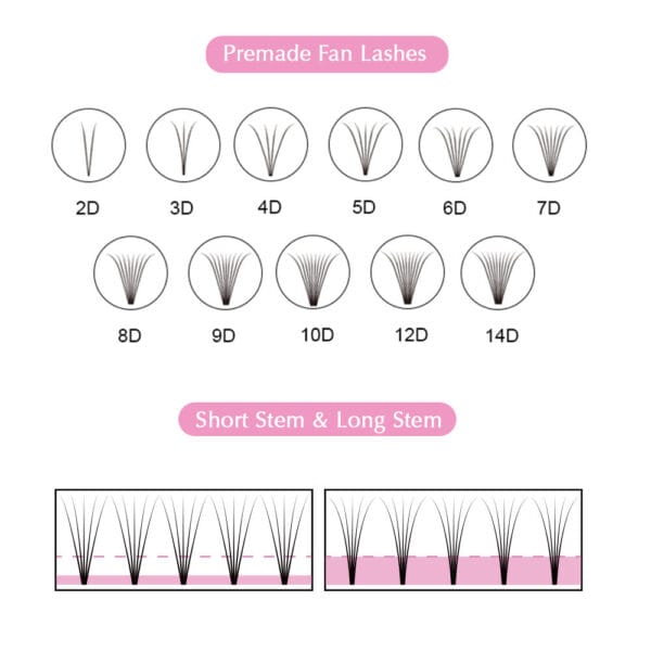 Wholesale Short Stem 2D 3D 5D 6D 7D 0.07 Soft Silk Pre-made Volum Fan eyelash extension for Fast Salon Application