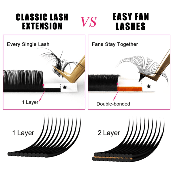 YIZE eyelash Wholesale Matte Black Cashmere Easy Fan-Shaped Eyelash Custom Packaging Private Label Service OEM/ODM Eyelash Extension Supplier