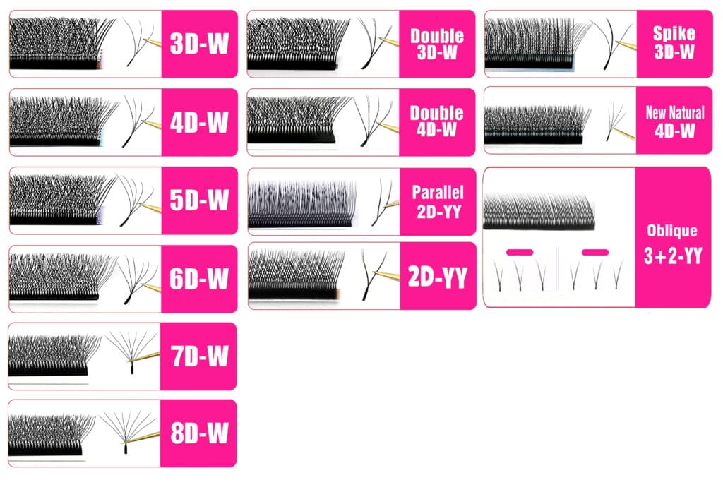 Russian Eyelash Trends 2026: YY lash extensions for wholesale